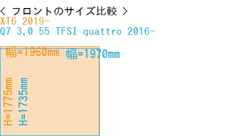 #XT6 2019- + Q7 3.0 55 TFSI quattro 2016-